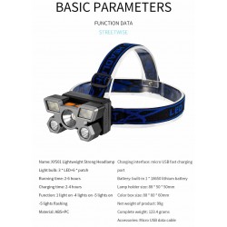 Powerful Rechargeable LED Headlamp for Night Camping/Hiking