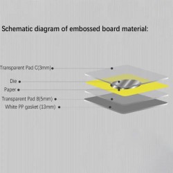 DIY Die Cutter Embossing Machine