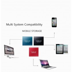 Portable External USB Solid State Drive High-Speed Storage Device