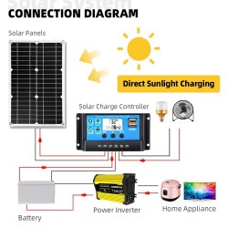 3000W 12V Power Inverter Solar Panel to Charge Batteries & Power Devices