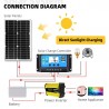 3000W 12V Power Inverter Solar Panel to Charge Batteries & Power Devices