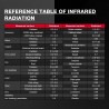 Digital Non-Contact IR Laser Thermometer Gun