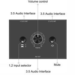 4 Port/2 Port Stereo Audio Switcher/Splitter for Headphones & Speakers